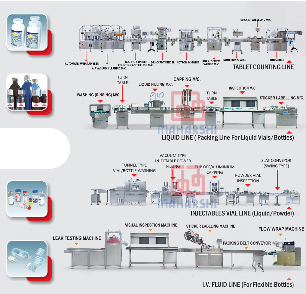 Packaging Lines